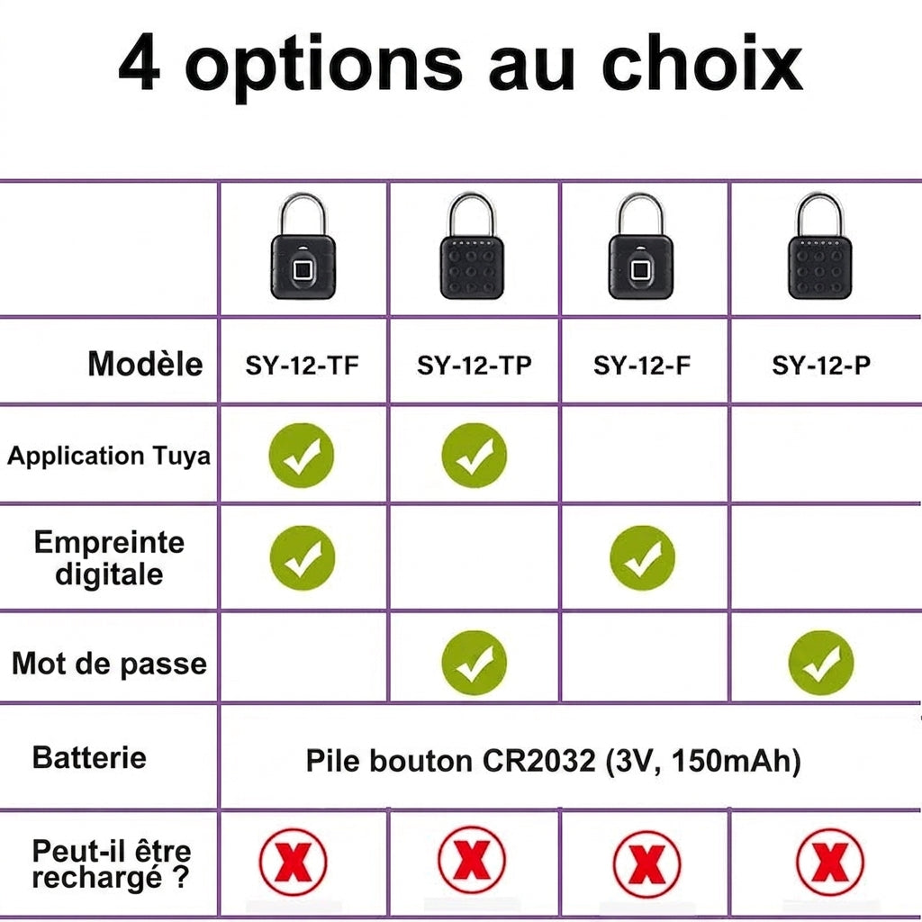 Zéphyr - Cadenas Connecté Bluetooth à Empreinte Digitale